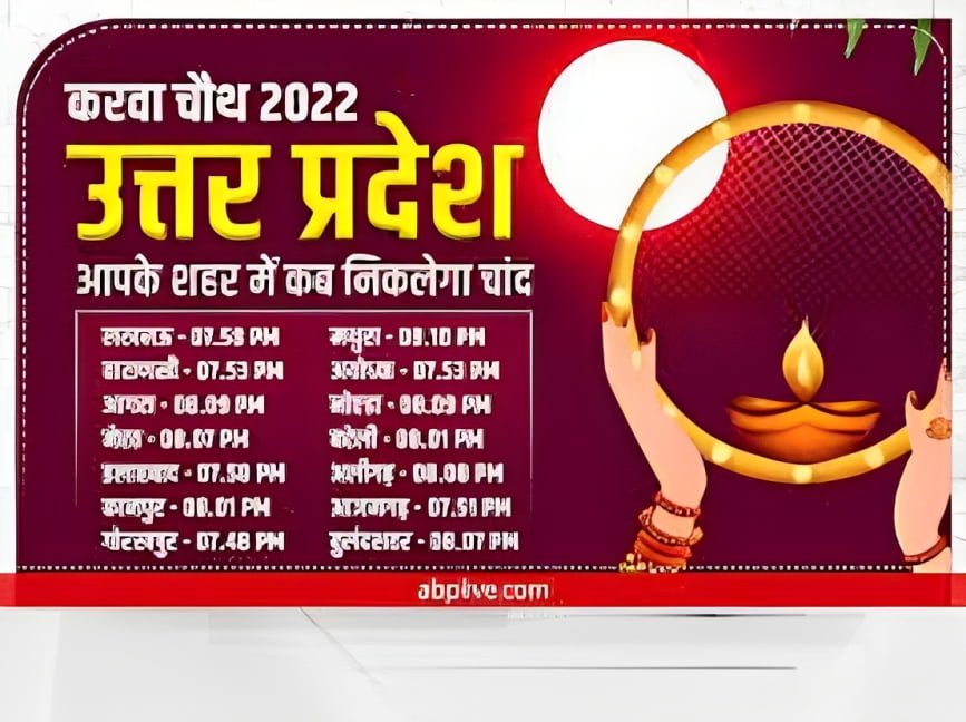 Karwa Chauth 2023: moon rise time live, see the full details